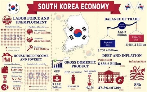 램리서치코리아: 한국의 미래를 위한 데이터 혁명